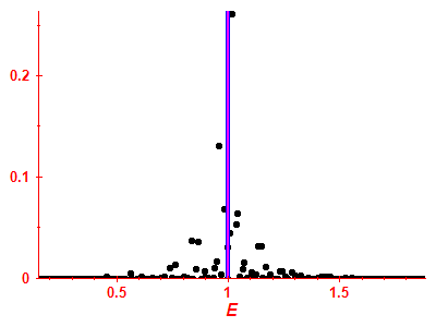 Strength function